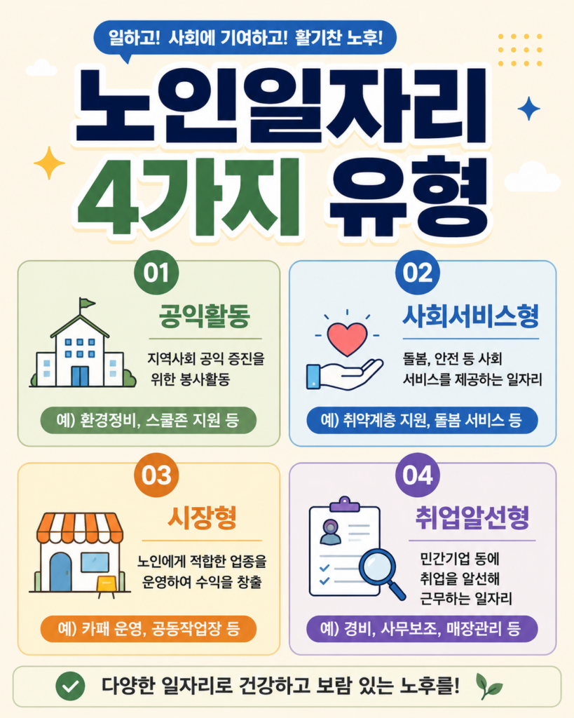 노인일자리 신청 방법부터 자격조건까지 완벽 총정리 1 노인일자리 유형 4가지