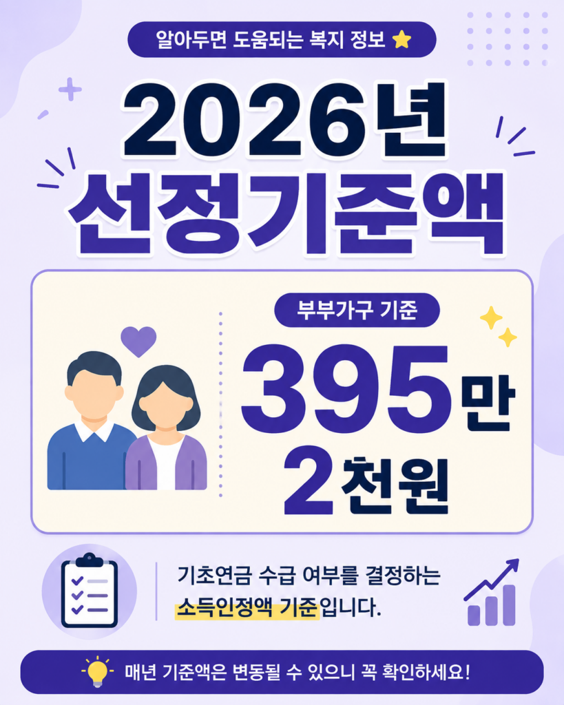 기초연금 부부가구 선정기준과 감액 조건 총정리 1 기초연금 부부가구 선정기준액