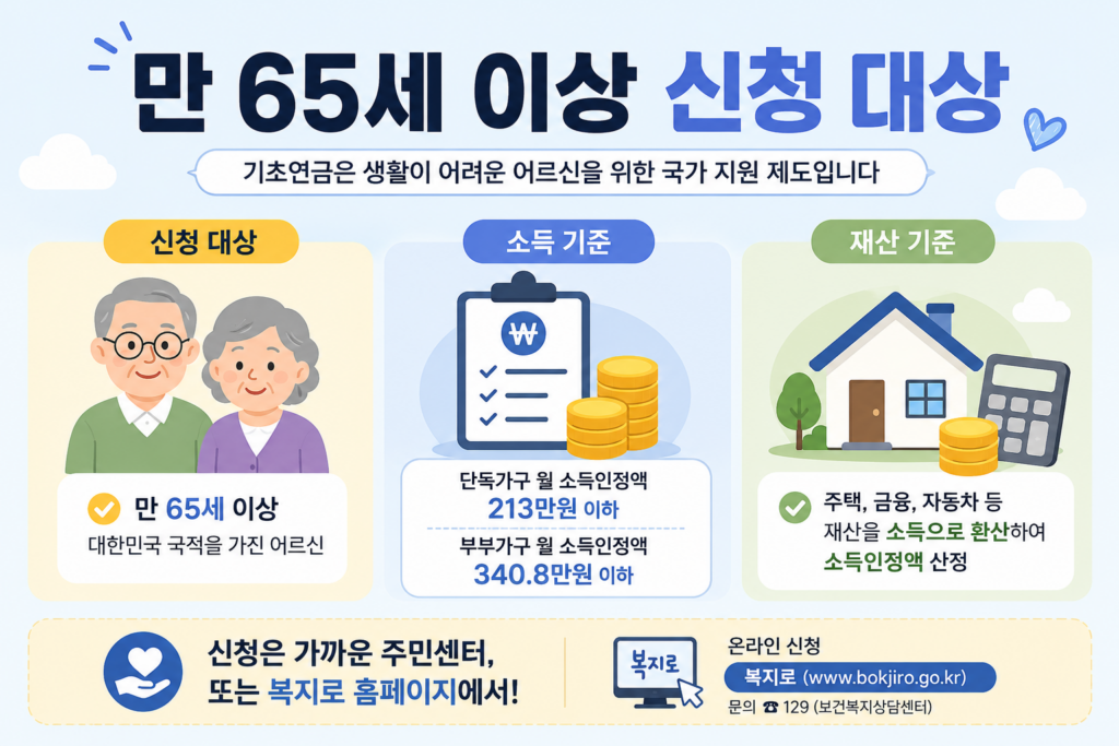 기초연금 신청 대상과 소득인정액 기준