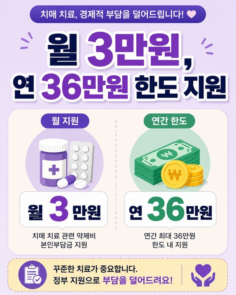치매 치료관리비 지원 금액