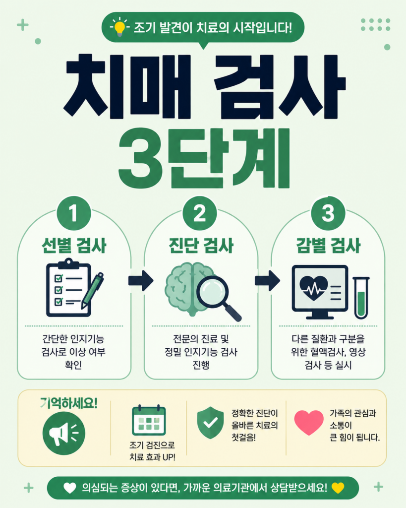 부모님 치매 검사, 어디서 어떻게 받아야 할까요 1 치매 검사 3단계 절차