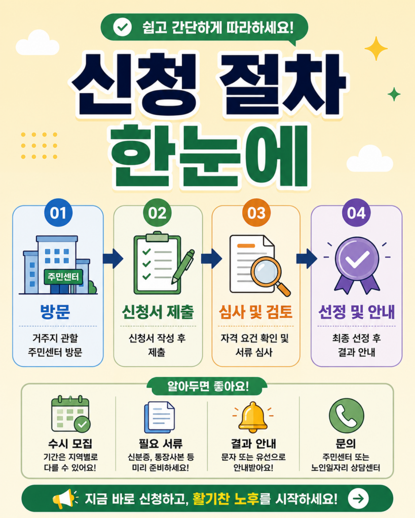 노인일자리 신청 방법부터 자격조건까지 완벽 총정리 2 노인일자리 신청 절차