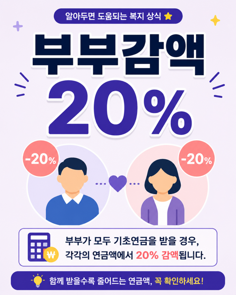 기초연금 부부가구 선정기준과 감액 조건 총정리 2 기초연금 부부감액 20%