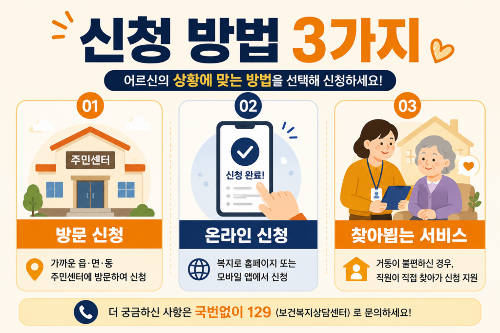 기초연금 방문·온라인·찾아뵙는 서비스 신청 방법