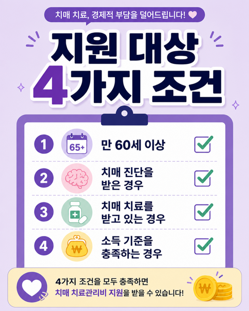 치매 치료관리비 지원 대상 조건