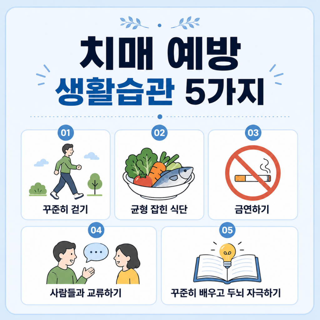 걷기, 식습관, 금연, 사회활동, 인지훈련 등 치매 예방 생활습관 카드뉴스 이미지