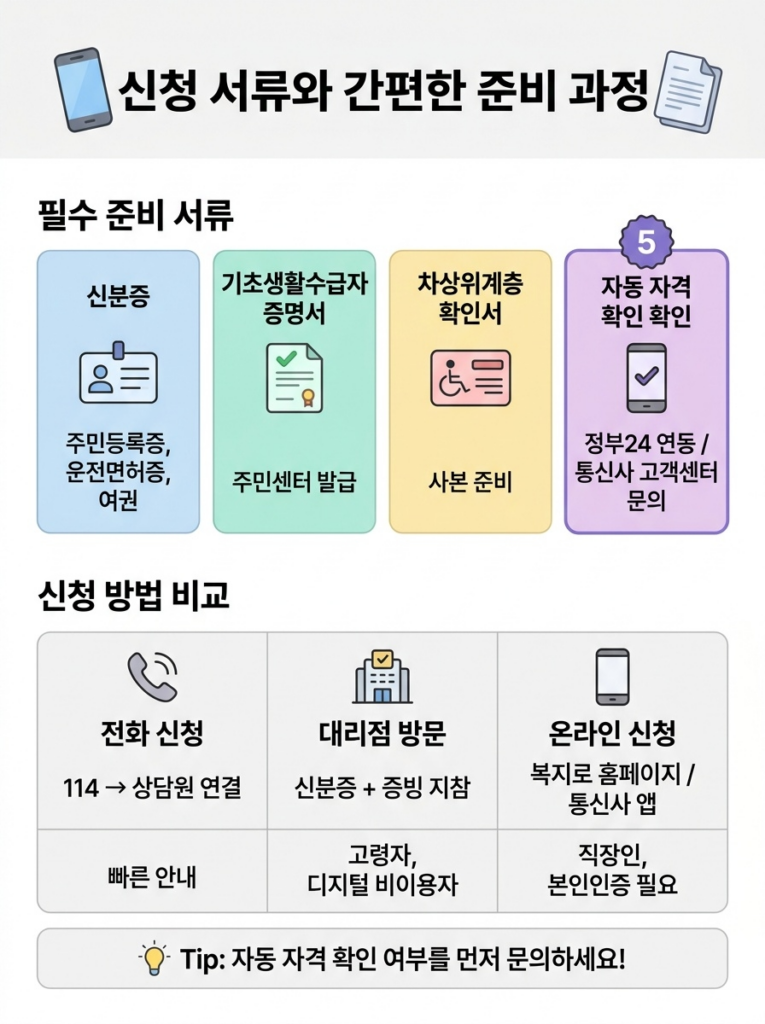 신청 서류와 간편한 준비 과정