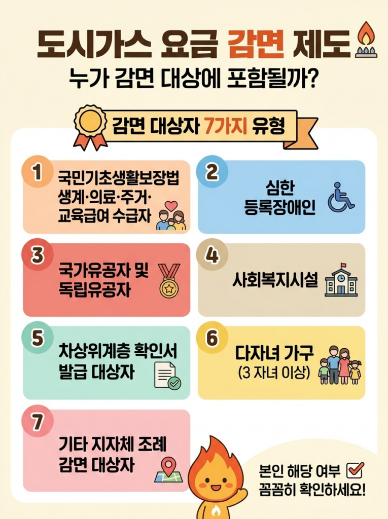 도시가스 요금 감면제도 대상