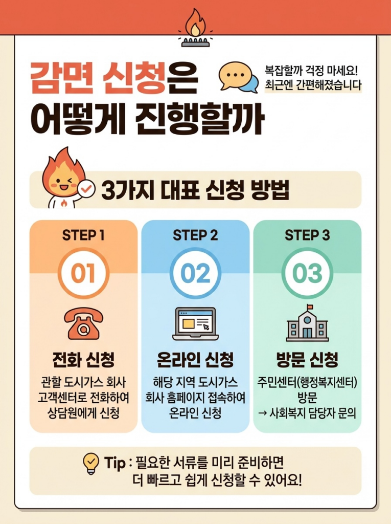 감면 신청은 어떻게 진행할까