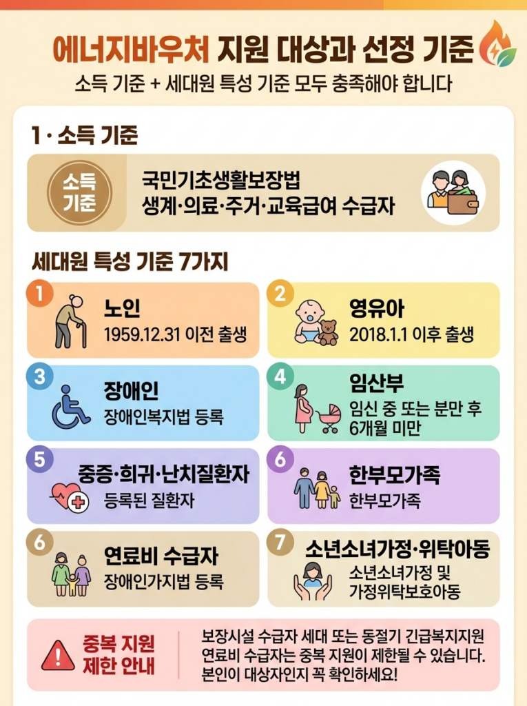 지원 대상과 선정 기준 확인하기