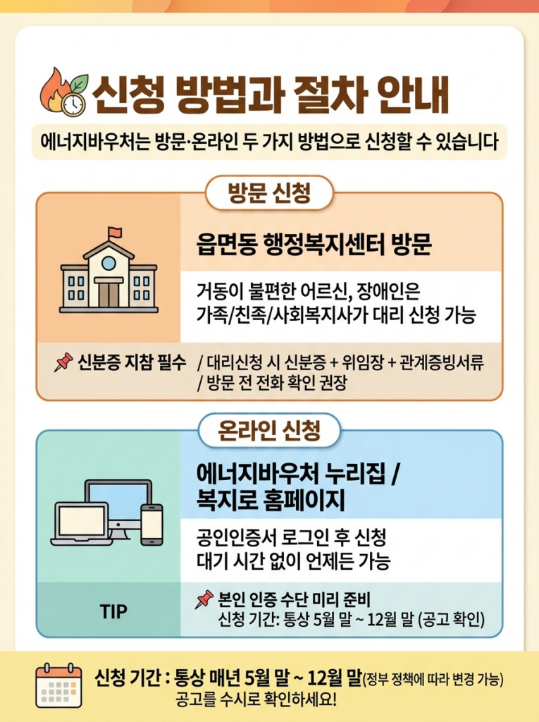 신청 방법과 절차 안내