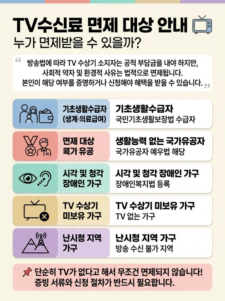 TV수신료 면제 대상, 나도 해당될까 1 TV수신료는 왜 내야 하며 누가 면제받을 수 있을까