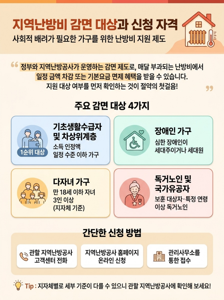 지역난방비 감면 대상과 신청 자격 이해하기