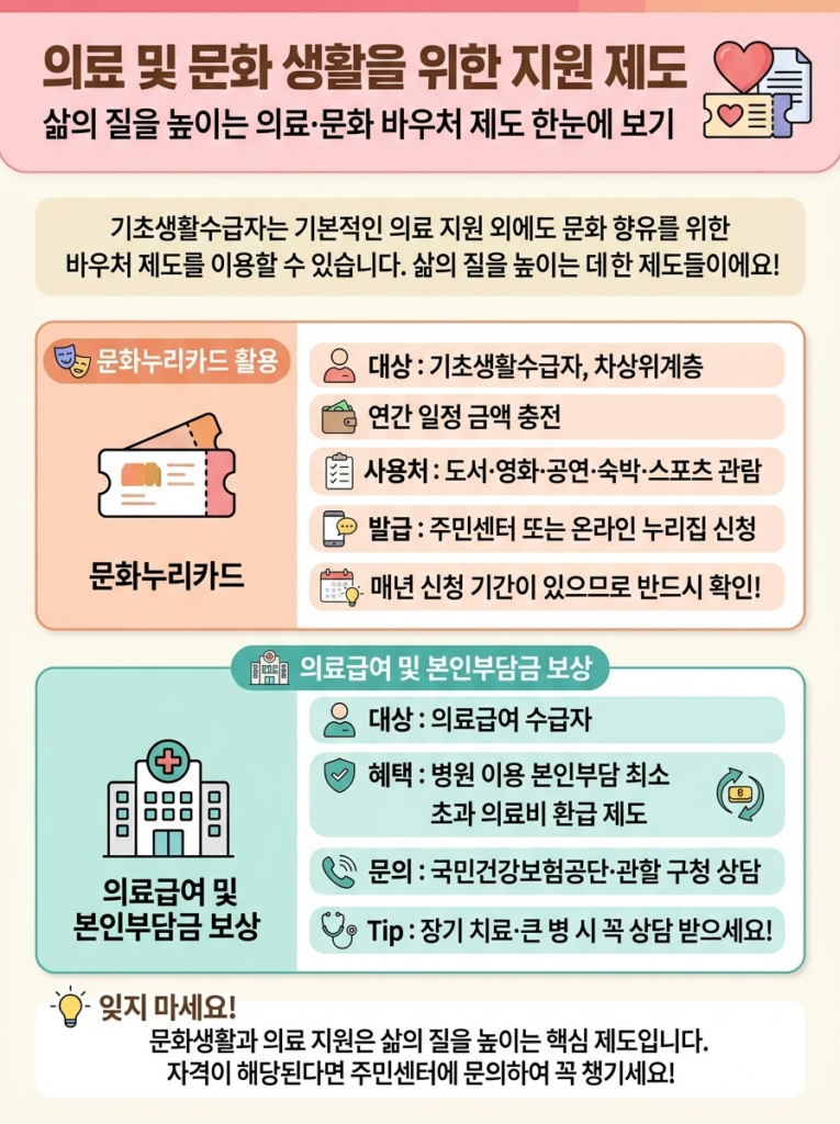 기초생활수급자 각종 감면 혜택, 놓치면 손해 3 의료 및 문화 생활을 위한 지원 제도