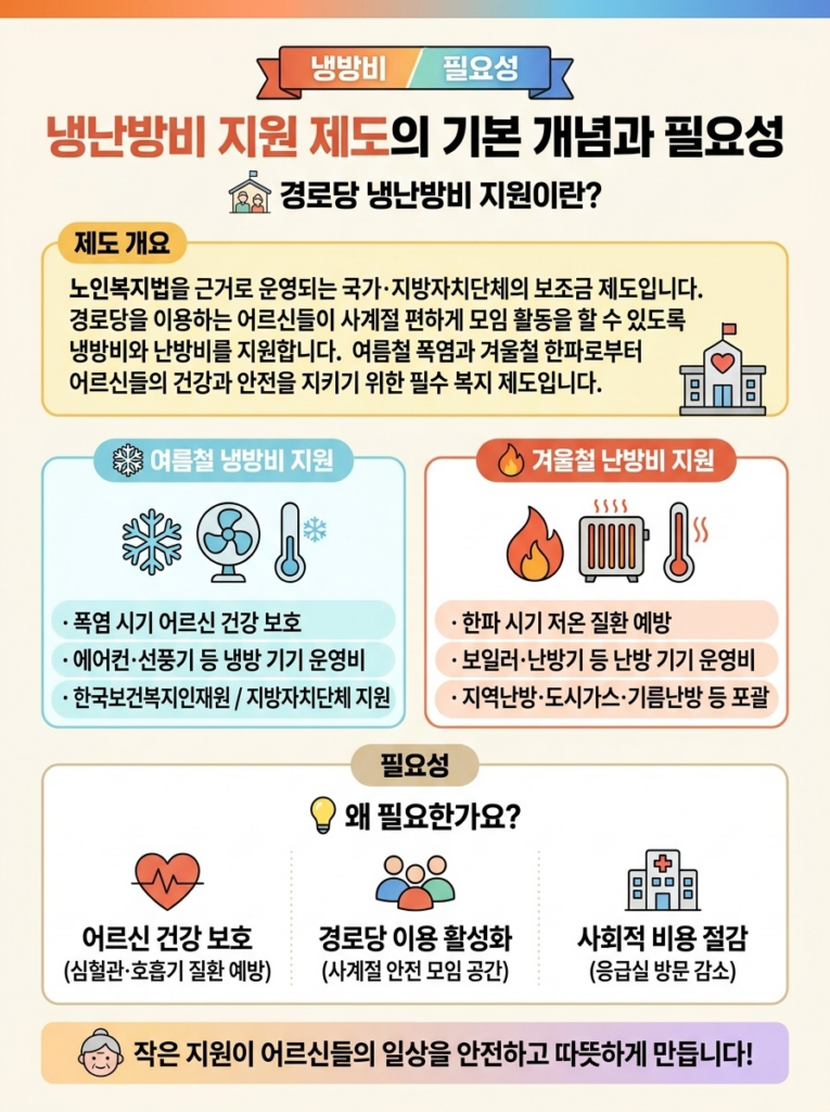 경로당 냉난방비 지원, 얼마나 받을 수 있을까 1 냉난방비 지원 제도의 기본 개념과 필요성