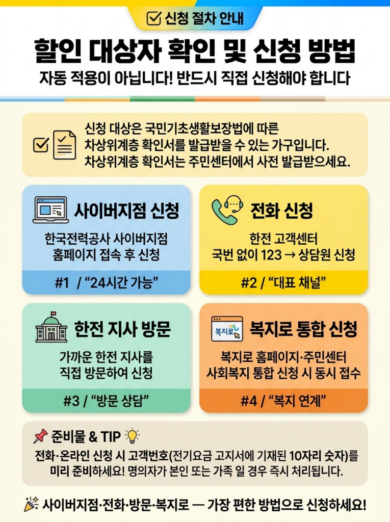 할인 대상자 확인 및 신청 방법