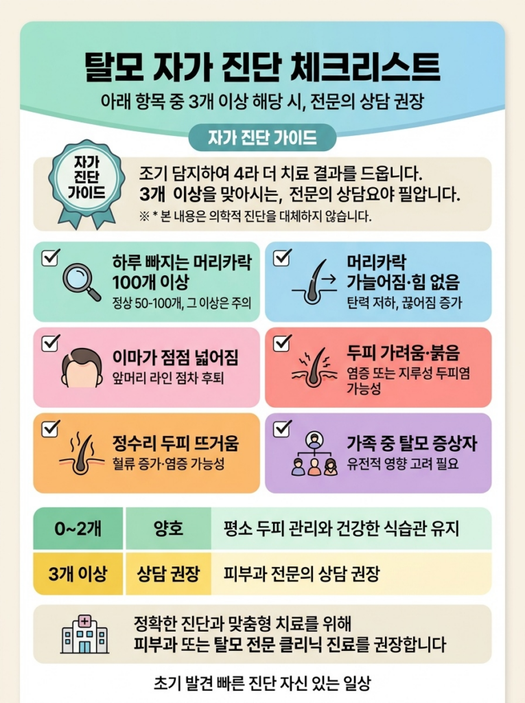 탈모를 의심해야 하는 자가 진단 체크리스트