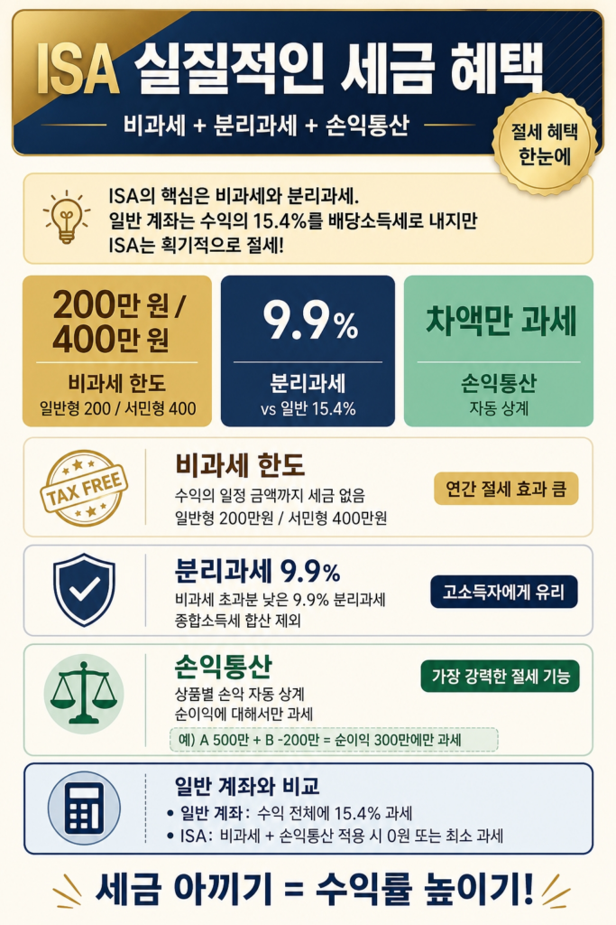 ISA 계좌 신청하기, 놓치면 못 받는 세금 혜택 2 ISA 계좌가 제공하는 실질적인 세금 혜택