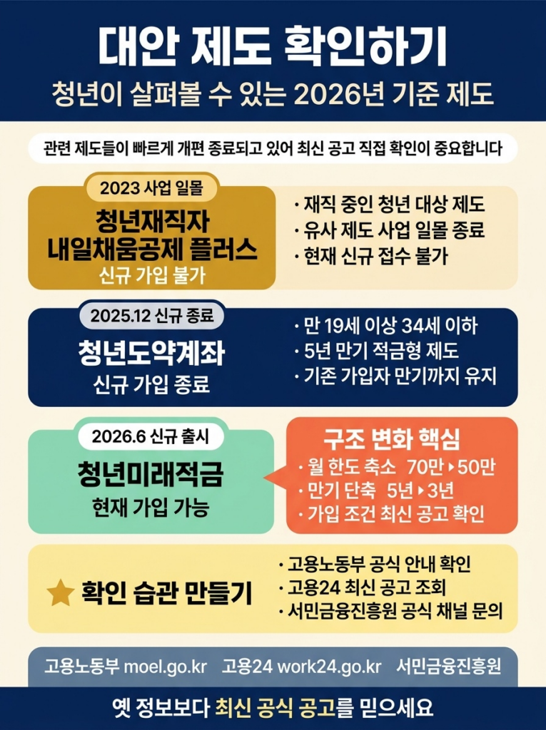 청년내일채움공제, 지금 가입할 수 있을까? 2026년 최신 현황 총정리 3 지금 청년들이 대신 확인해 볼 수 있는 대안
