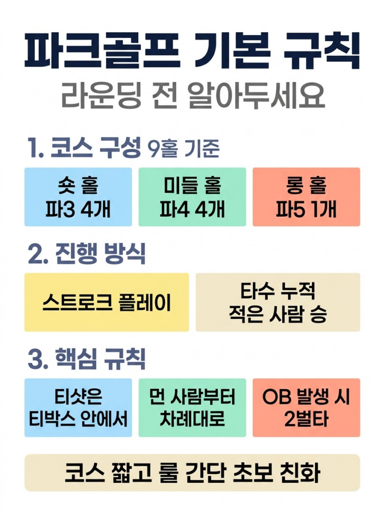 50대 이후 국민 운동으로 뜬 파크골프, 채 고르는 법부터 자격증까지 한번에 정리 1 파크골프, 기본 규칙부터 알아두세요