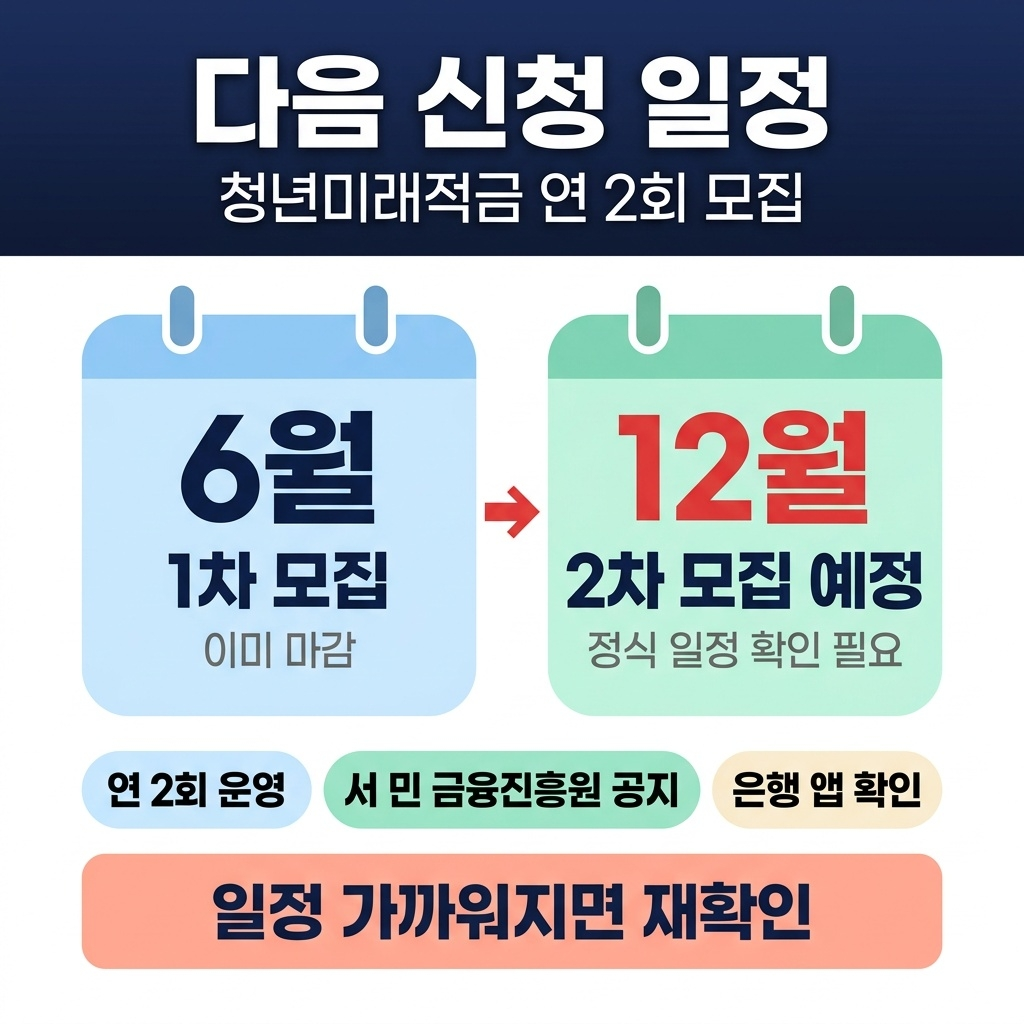 청년미래적금 1차 신청 놓쳤다면? 12월 2차 모집 전에 꼭 알아야 할 것들 3 다음 신청은 언제일까