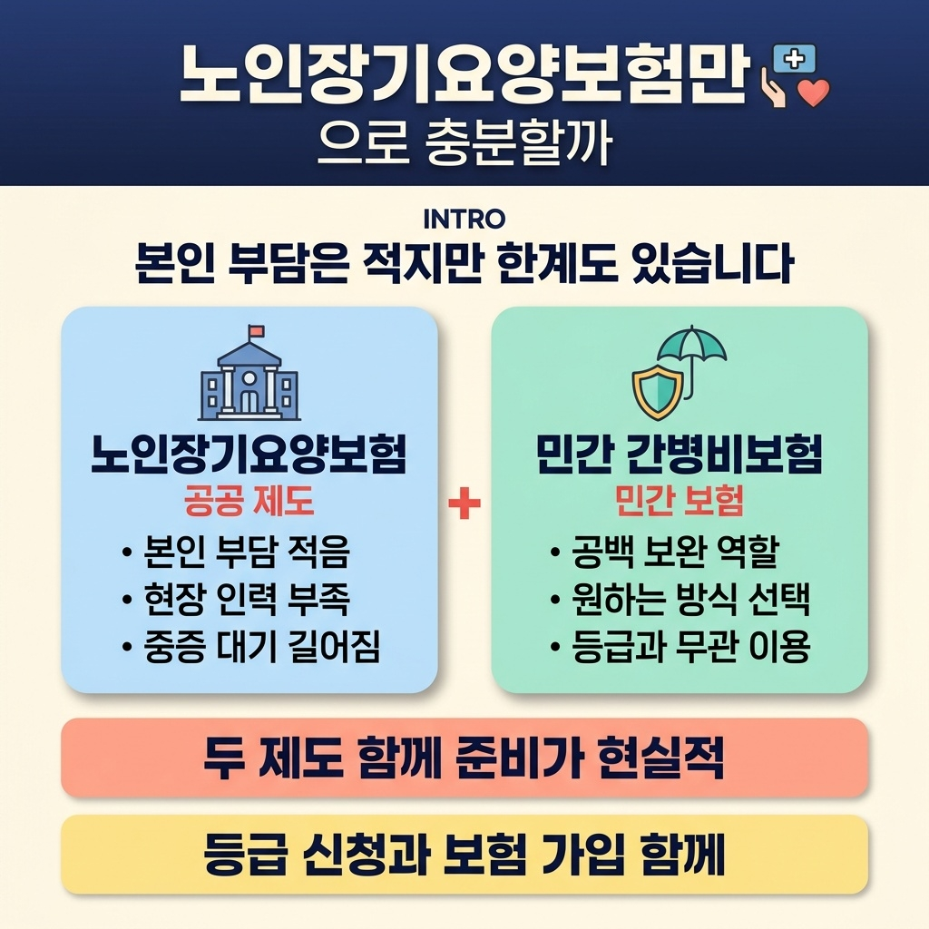 노인장기요양보험만으로는 충분할까