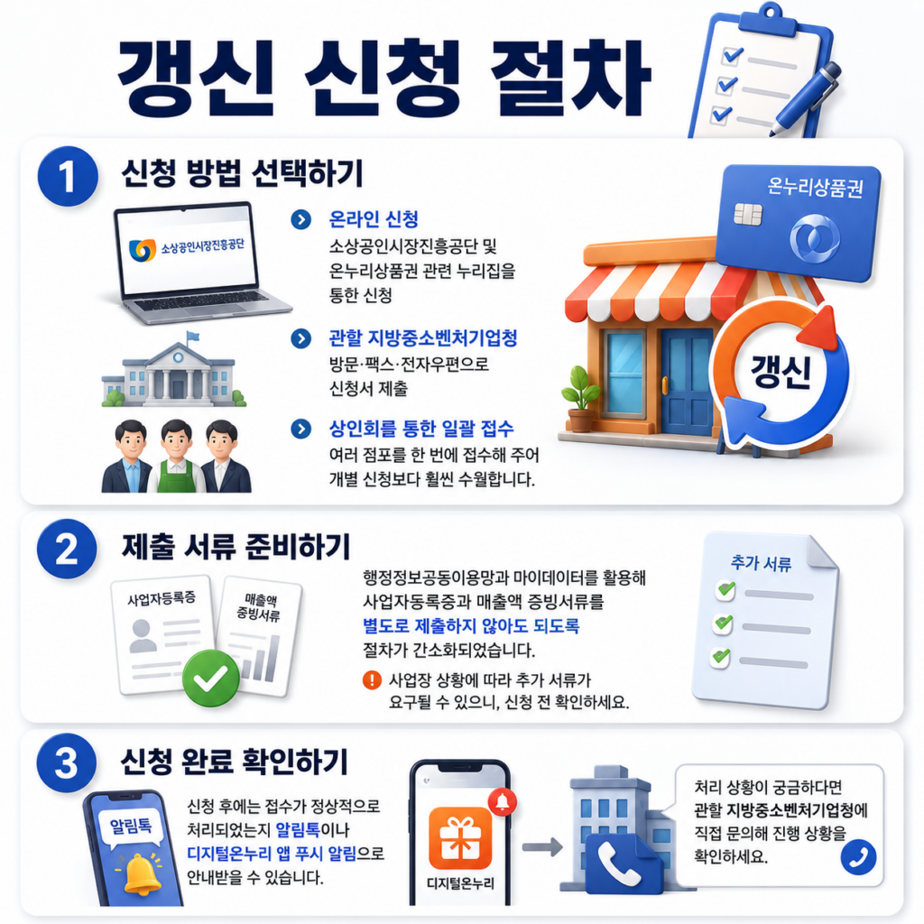 갱신 신청 절차