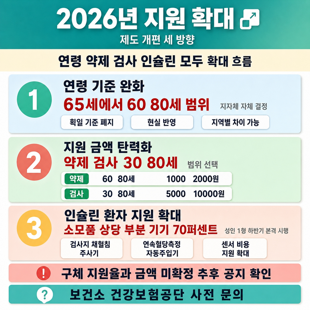 2026년 지원 확대 내용
