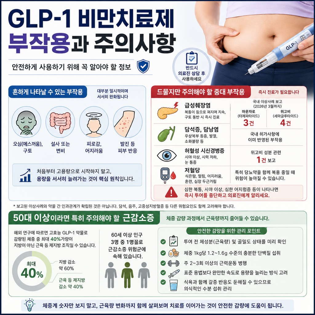 GLP-1 비만치료제 부작용과 주의사항