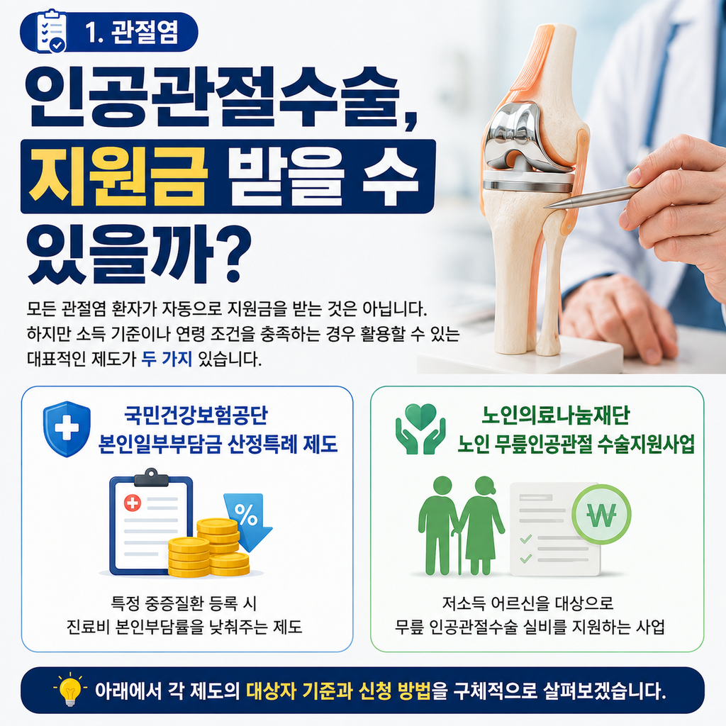 관절염 인공관절수술, 지원금 받을 수 있을까?