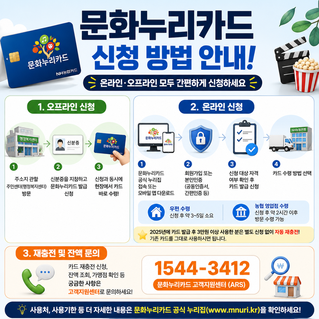 문화누리카드 신청 방법 (온라인·오프라인)