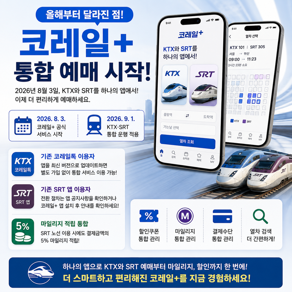 2026 추석 KTX SRT 예매 방법, 코레일+ 통합 후 이렇게 달라졌다 1 2026 추석 KTX SRT 예매 방법, 코레일+ 통합 후 이렇게 달라졌다