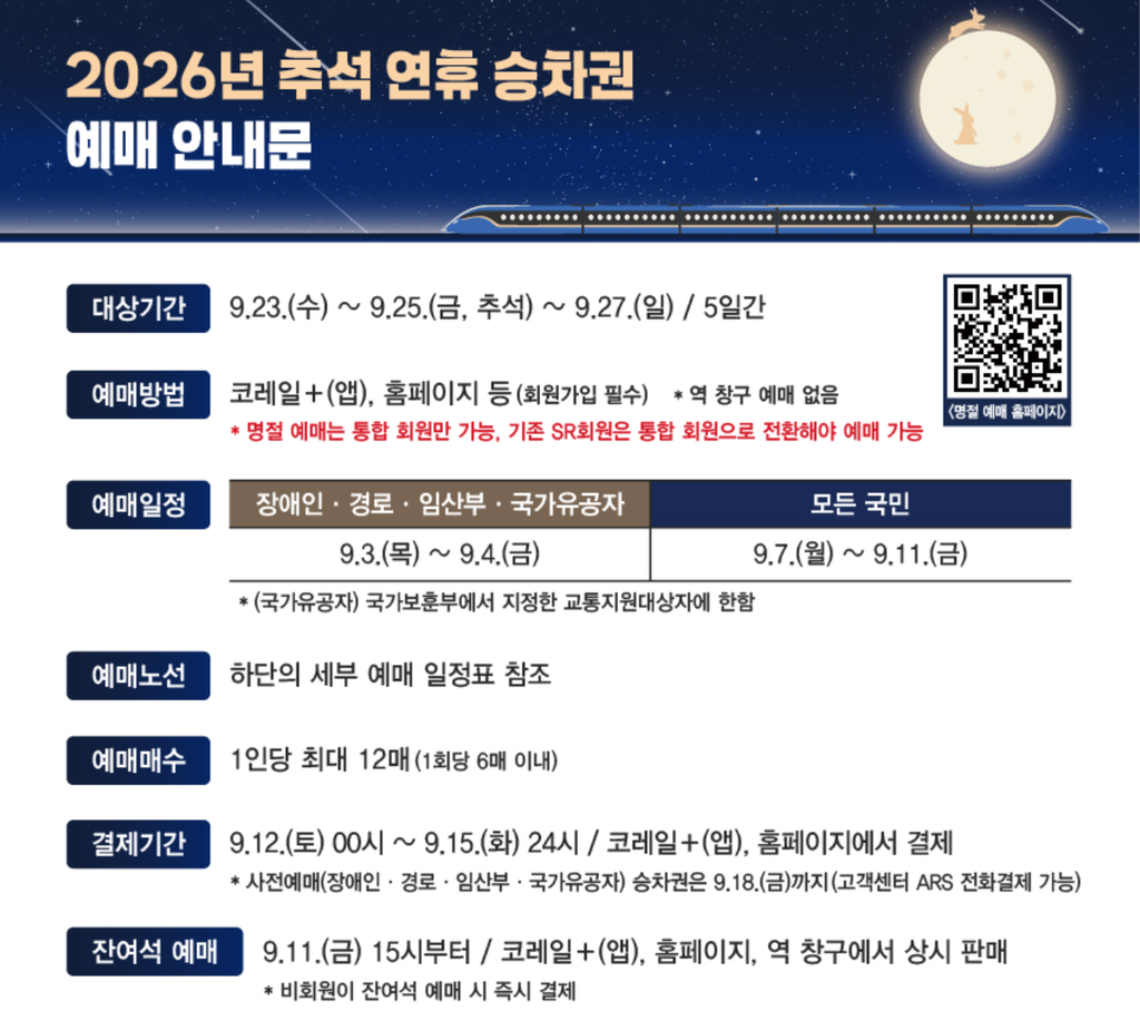 2026 추석 KTX SRT 예매 방법, 코레일+ 통합 후 이렇게 달라졌다 3 2026 추석 KTX SRT 예매 방법, 코레일+ 통합 후 이렇게 달라졌다
