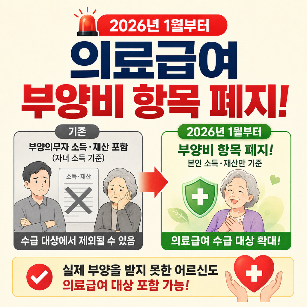 노인 의료급여 본인부담 완화, 부양비 26년 만에 폐지됩니다