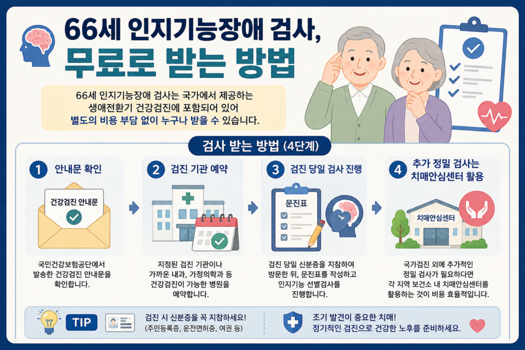 66세 인지기능장애검사(치매선별검사) 무료로 받는 법 1 인지기능장애 검사를 무료로 받는 방법