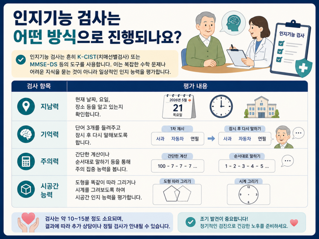 66세 인지기능장애검사(치매선별검사) 무료로 받는 법 2 인지기능 검사 방법