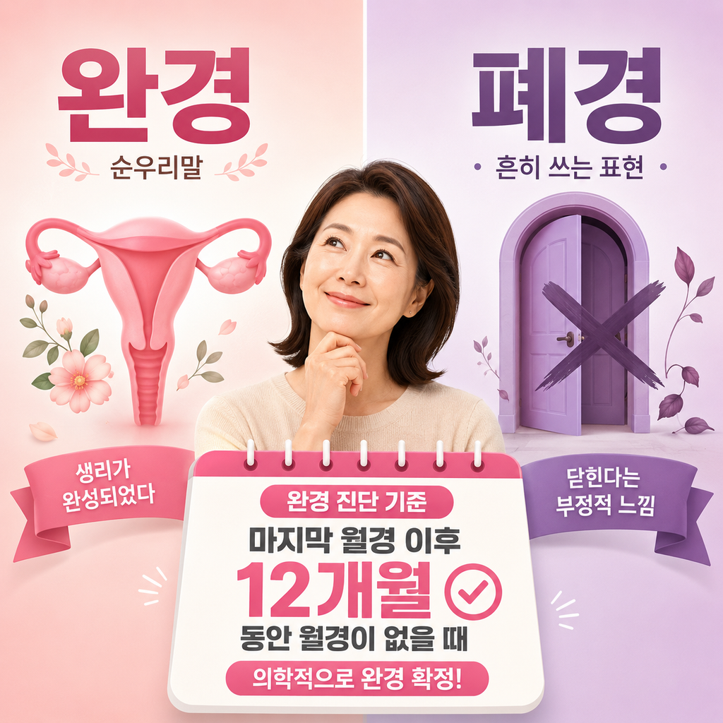 완경 증상, 언제부터 완경이라고 진단할까 – 완경 시점과 확인 기준