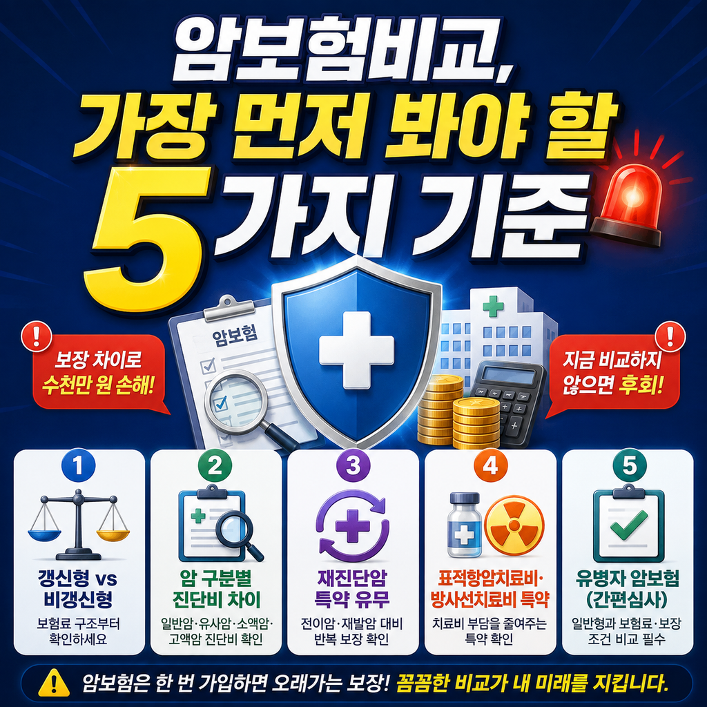 암보험비교, 가입 전 꼭 봐야 할 5가지 기준