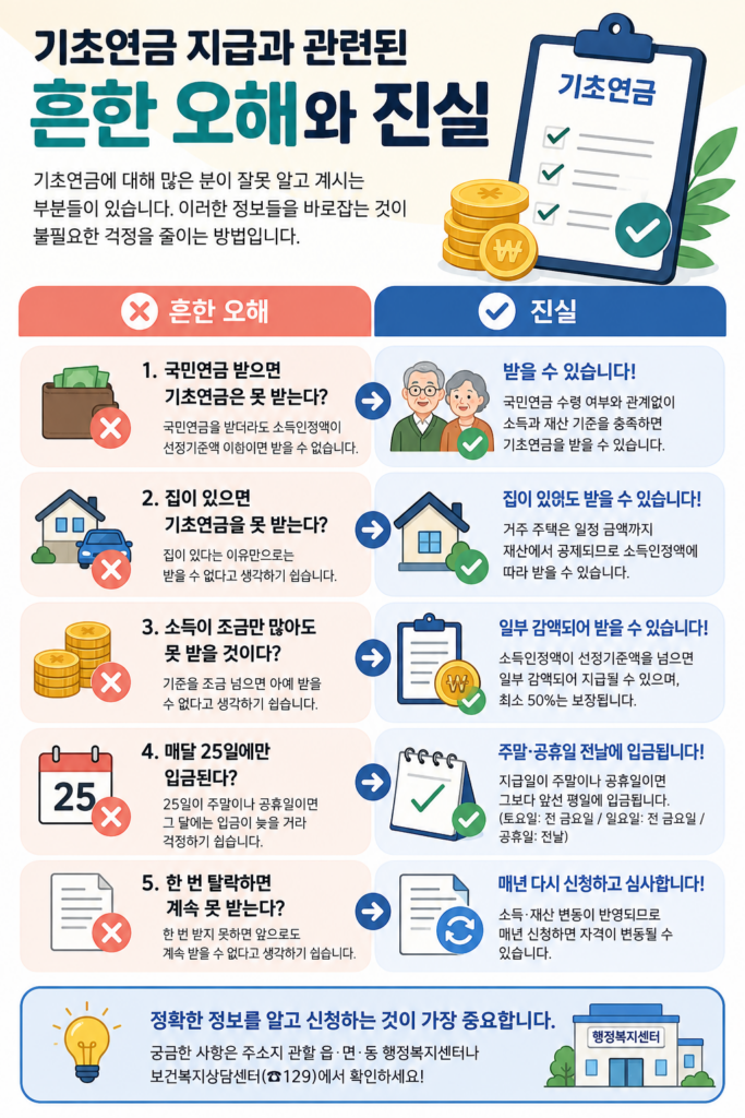 기초연금 지급일, 매월 며칠일까 2 기초연금 지급과 관련된 흔한 오해와 진실