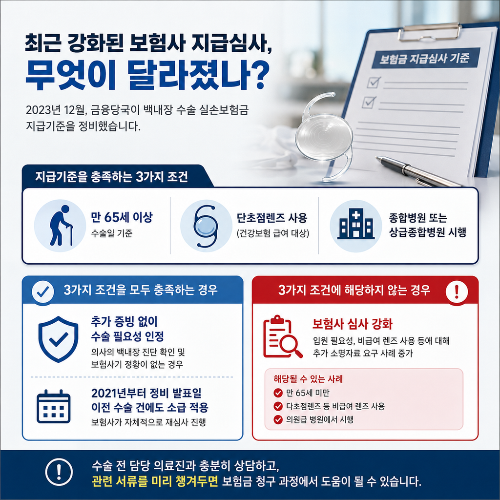 백내장 수술 실손보험 지급기준, 다초점렌즈는 왜 못 받을까