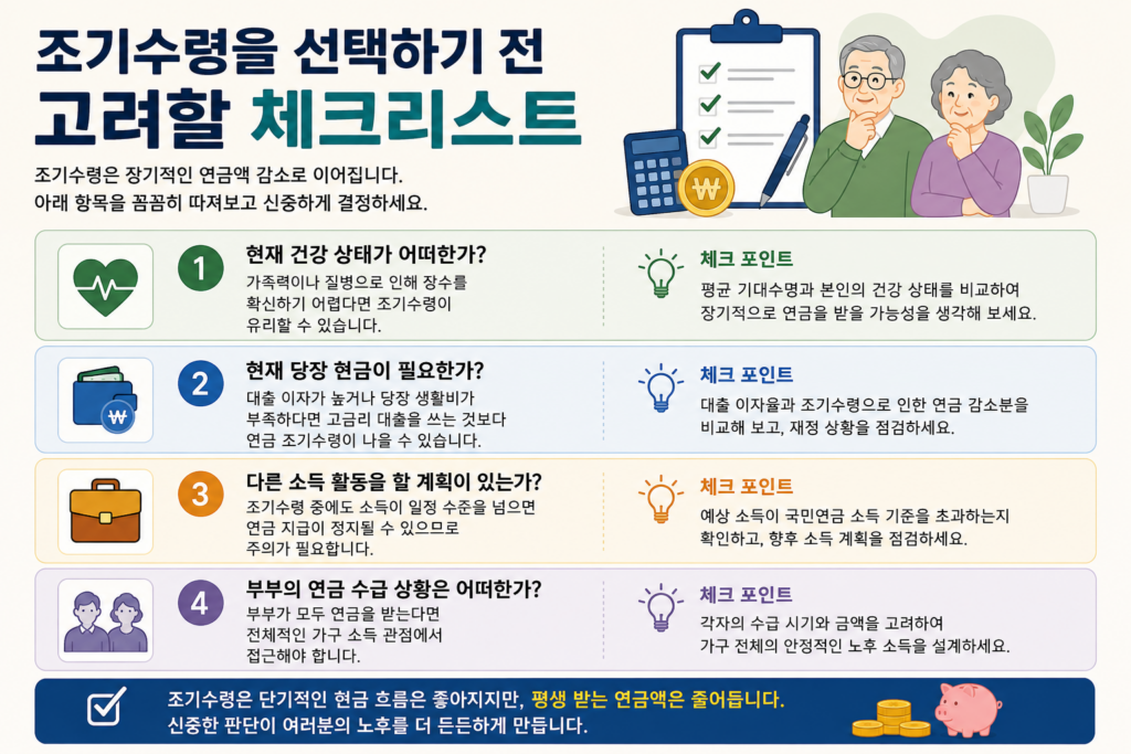 국민연금 조기수령, 손해인지 계산해보기 2 조기수령을 선택하기 전 고려할 체크리스트