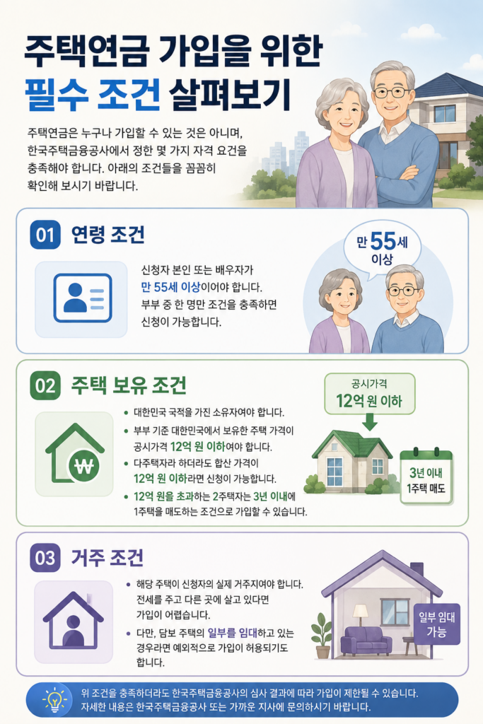 주택연금(역모기지) 신청조건, 나도 가입할 수 있을까 1 주택연금 가입을 위한 필수 조건 살펴보기