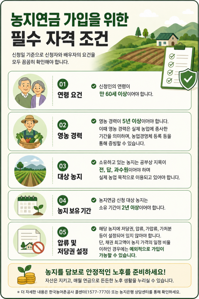 농지연금 가입을 위한 필수 자격 조건
