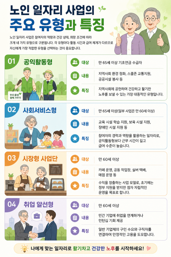 노인 일자리 사업의 주요 유형과 특징