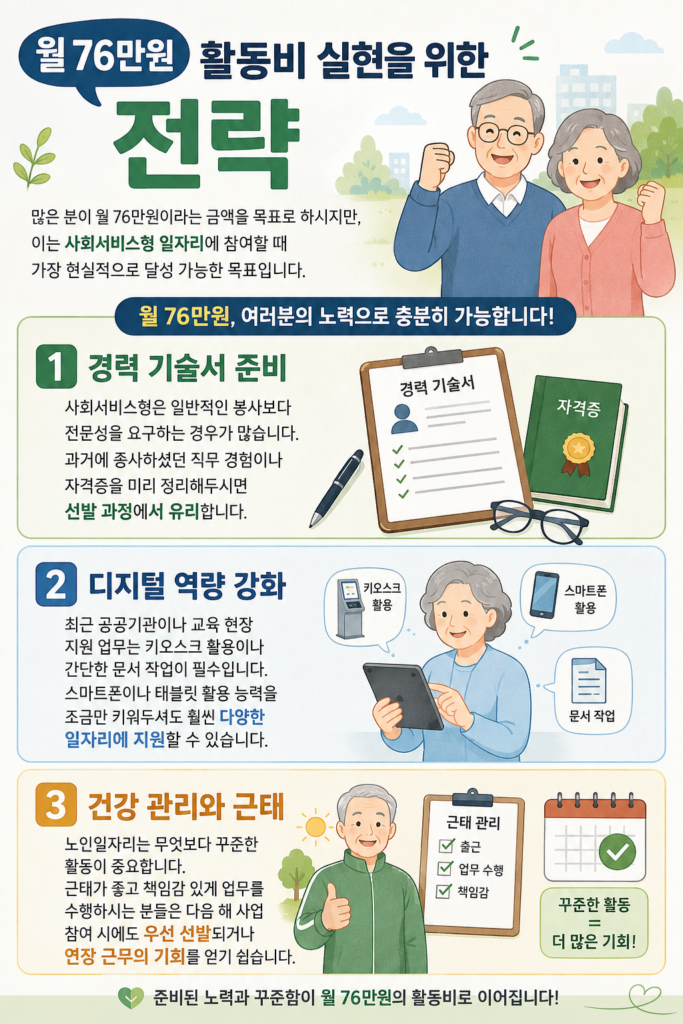 월 76만원 활동비 실현을 위한 전략