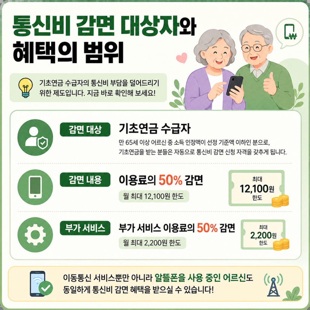 2026년 노인 통신비 감면 대상, 나도 해당될까 1 통신비 감면 대상자와 혜택의 범위