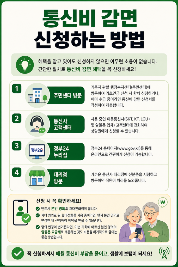 2026년 노인 통신비 감면 대상, 나도 해당될까 2 통신비 감면 신청하는 방법