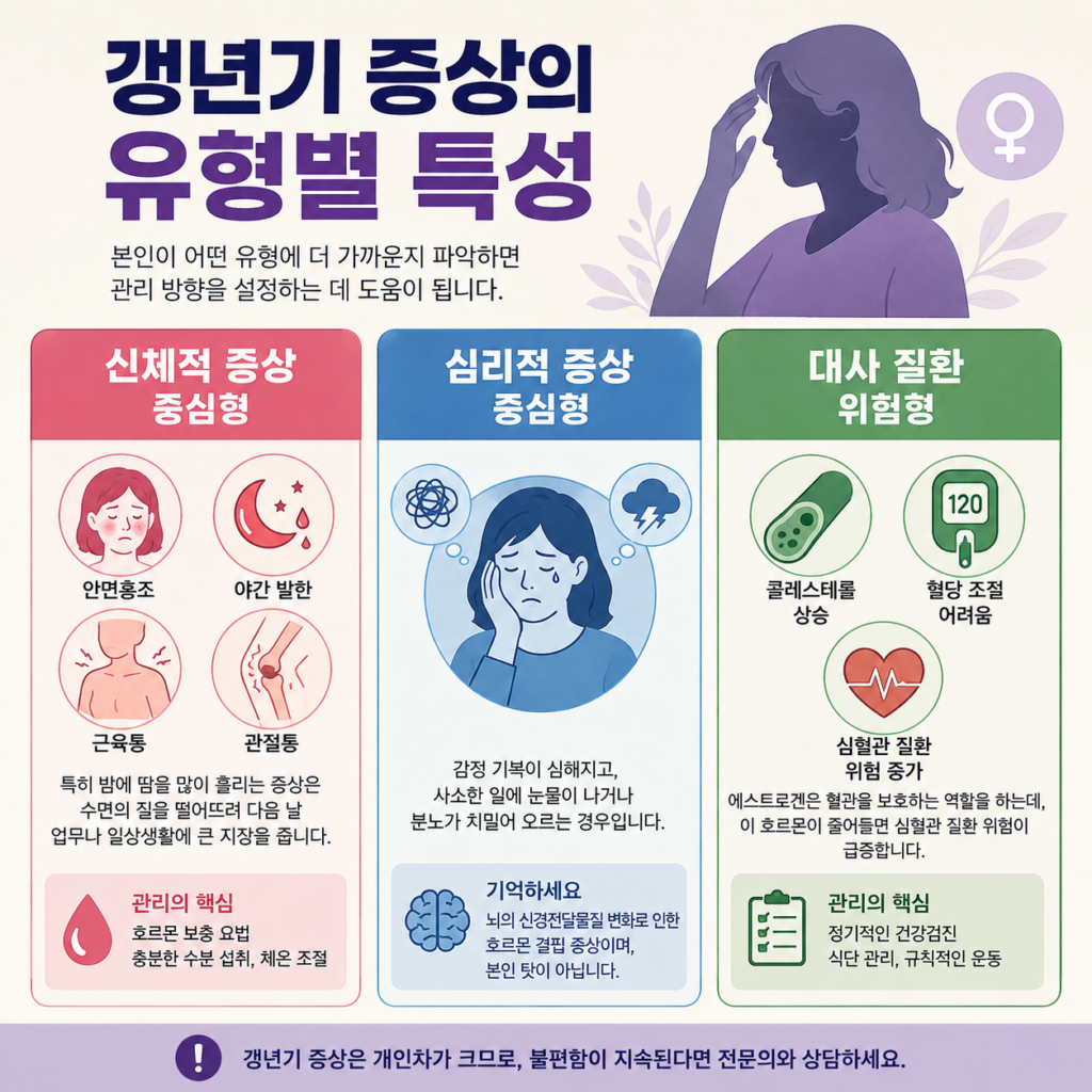 갱년기 증상의 유형별 특성