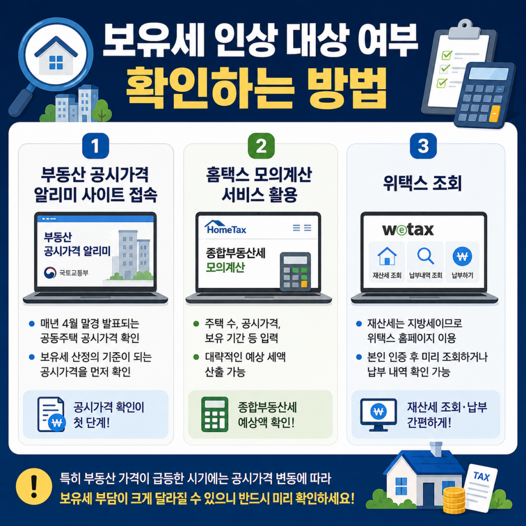 보유세 인상 대상 여부 확인하는 방법