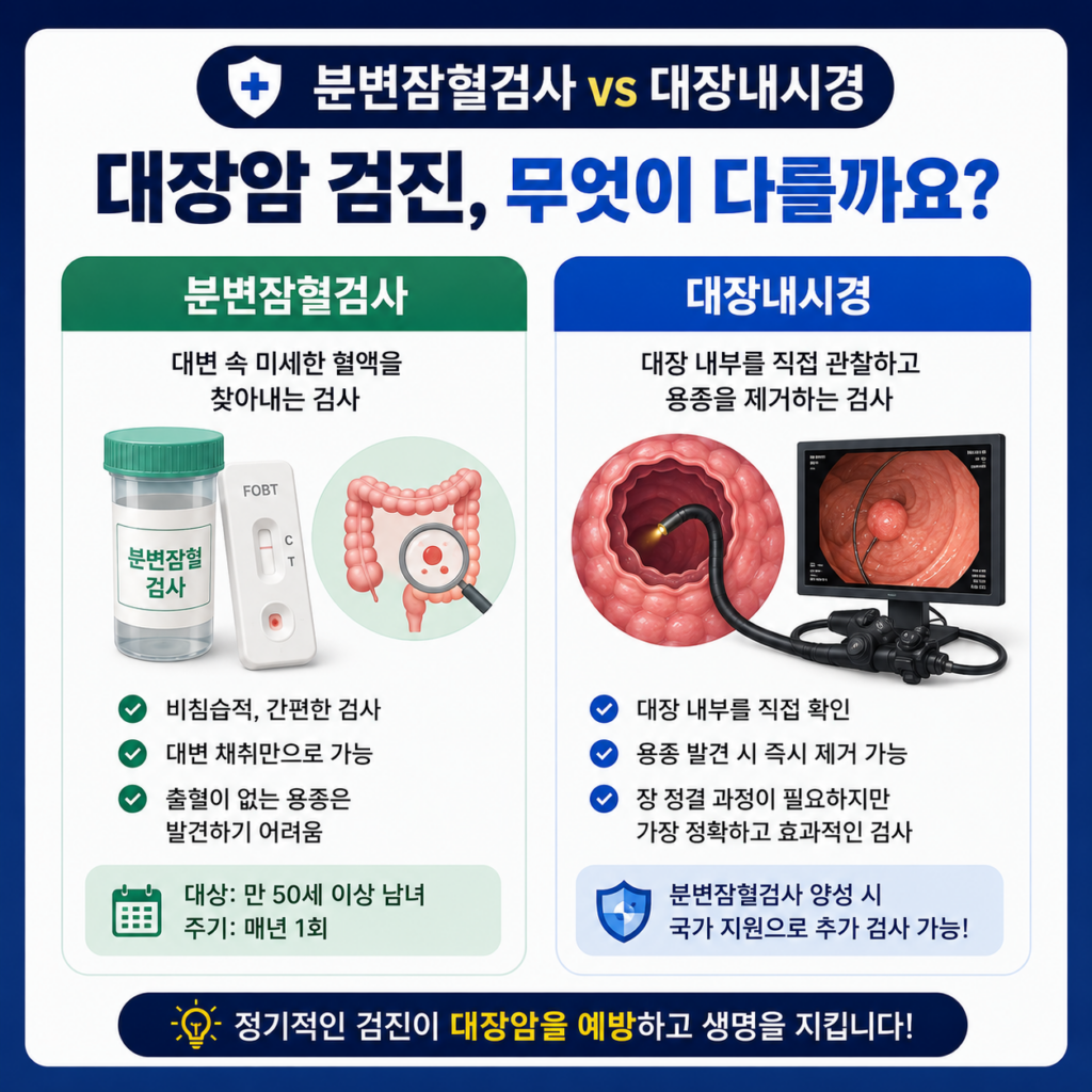분변잠혈검사와 대장내시경의 차이점